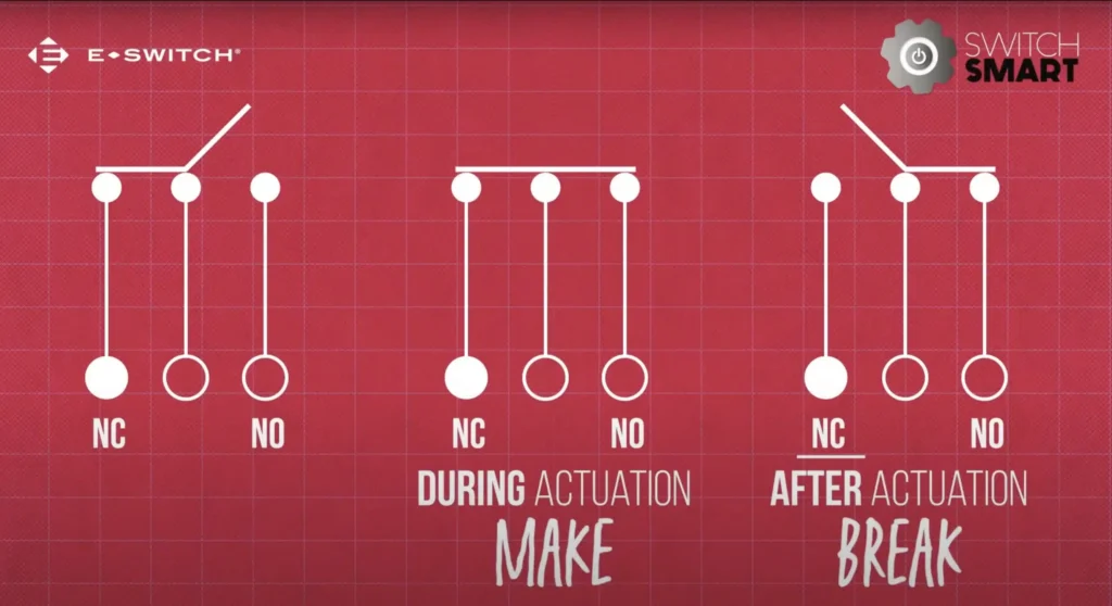 What Does Make-Before-Break Mean vs Break-Before-Make? Featured Image